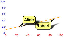 Shadow overlapping another icon