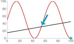 One series using chfd, one using chd for its data.
