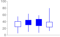 Basic candlestick chart